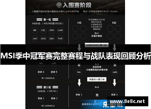 MSI季中冠军赛完整赛程与战队表现回顾分析