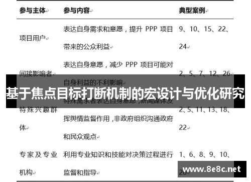 基于焦点目标打断机制的宏设计与优化研究